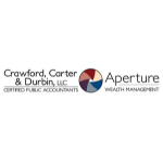 Aperture Wealth Management