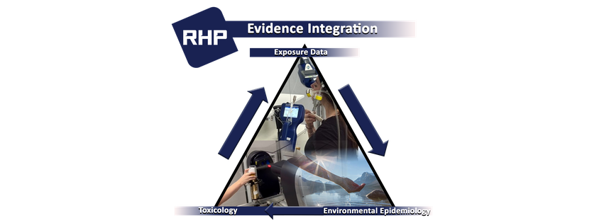 RHP Risk Management